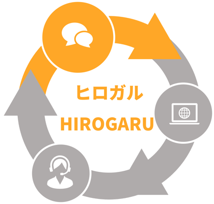 HIROGARU_LOGO_TOP